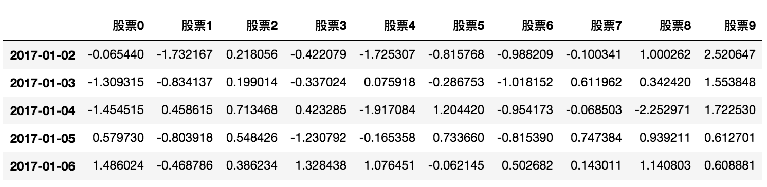 DF转置结果