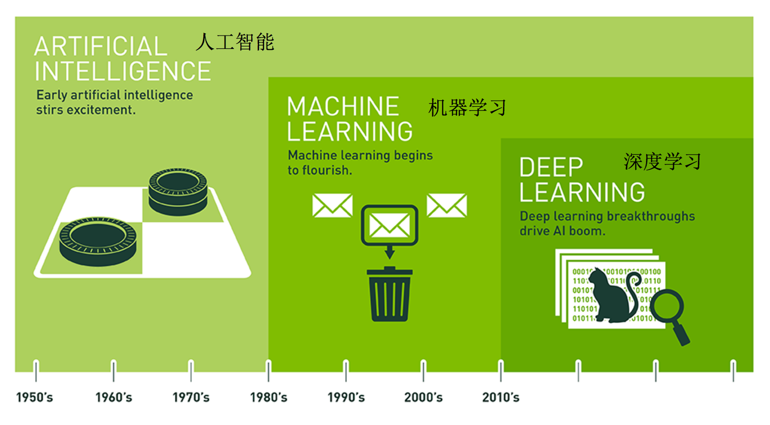 äººå·¥æ™ºèƒ½èŒƒå›´
