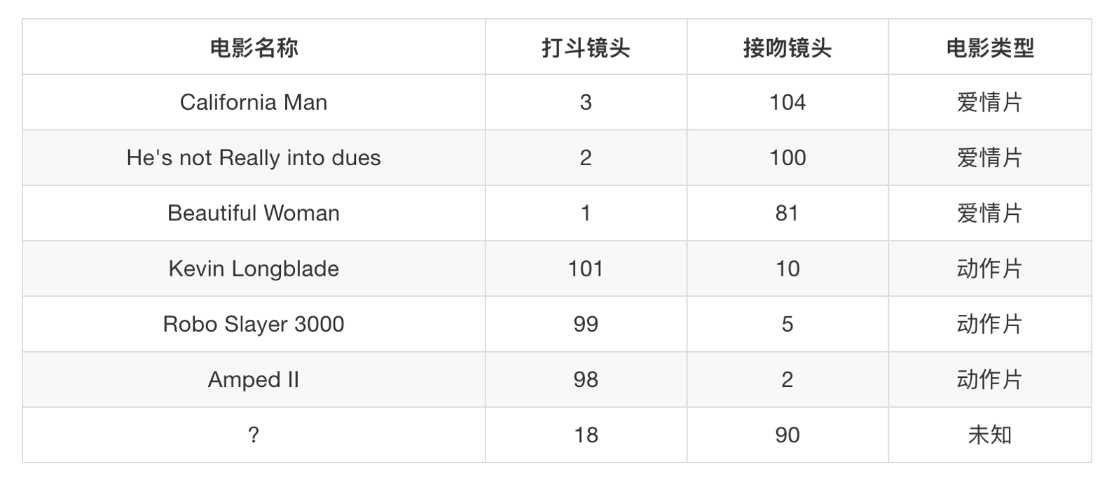 ç”µå½±ç±"åž‹åˆ†æž