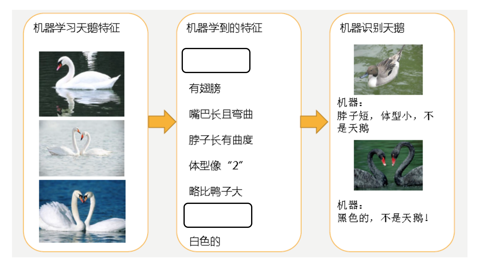 è¿‡æ‹Ÿåˆ