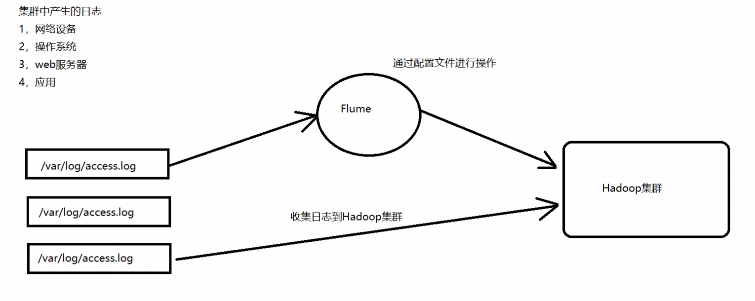 f2