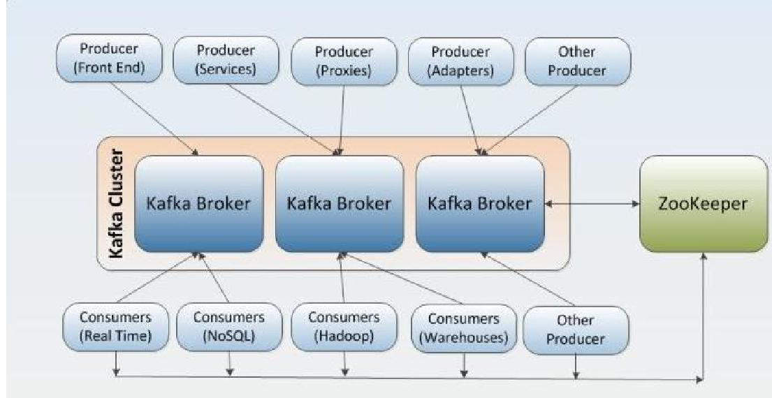 kafka_7